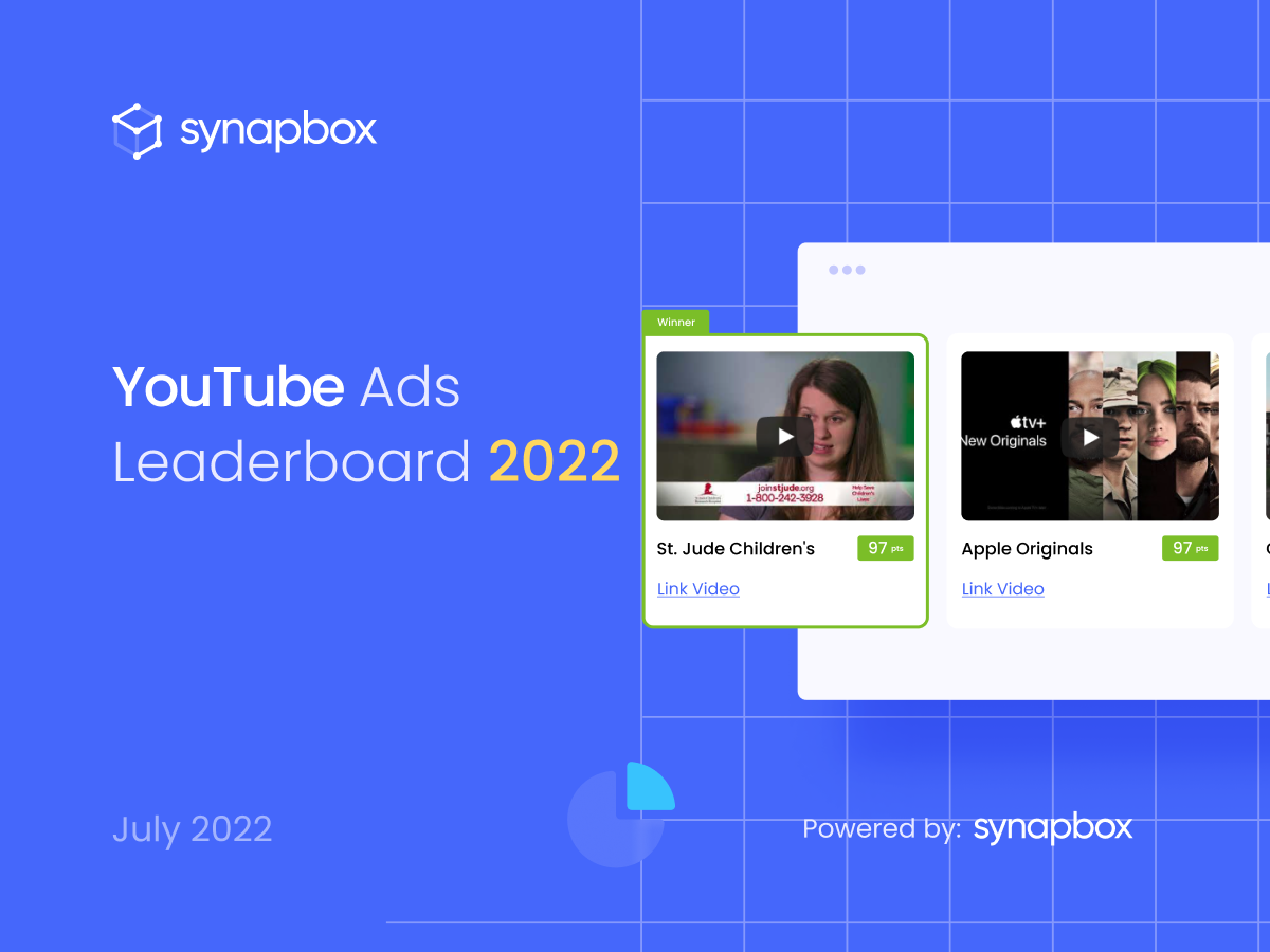 Youtube Ads Leaderboard 2022: Best practices to ensure your ads’ success on the platform
