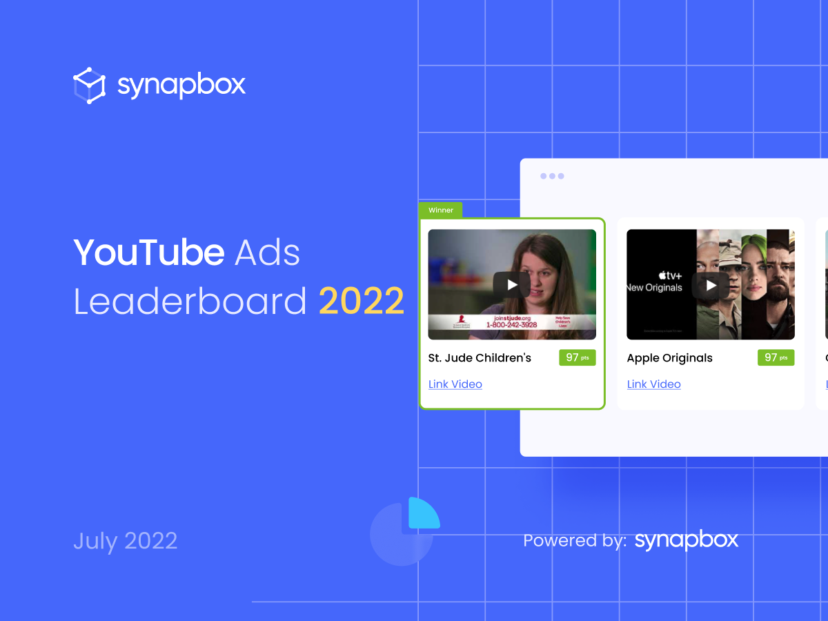 YouTube Leaderboard Synapbox